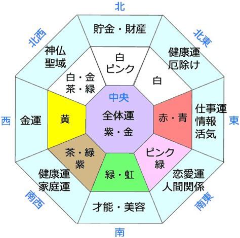 南東 風水|風水で運気アップ！南東のラッキーカラーは？